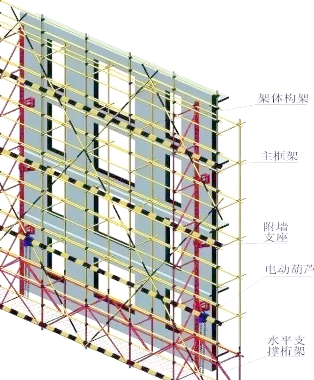 深入了解附着式升降脚手架