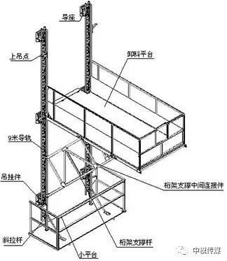 一种新型全钢式升降脚手架,在这里施工就像在室内施工一样