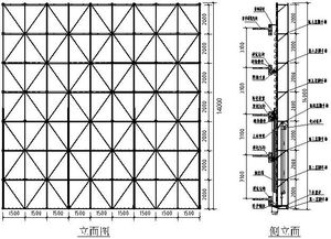 附着式升降脚手架 智能爬架 在高层建筑中应用的探索
