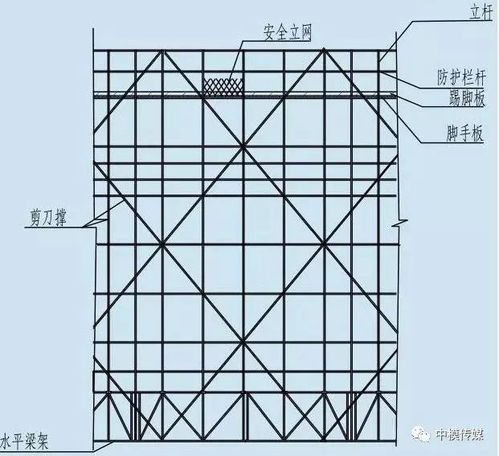 附着式升降脚手架的升降原理与过程
