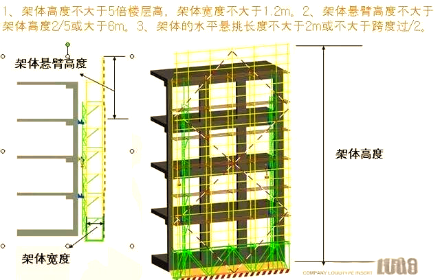 全面解析附着式升降脚手架 构造、动画演示与安全检查要点