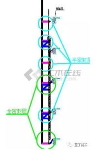 附着式升降脚手架 室内般的全钢式施工新体验